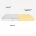 Matelas simple en mousse d'eau 16 cm orthopédique 80x190 Easy Comfort Remises