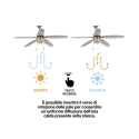 Deckenventilator mit Licht, 5 Flügel, Rückwärtsfunktion, Windy Sales
