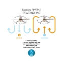 Ventilateur de plafond avec lumière 5 pales fonction réversible Windy Réductions