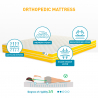 Orthopädische Matratze 160x200 Memory Foam 23 cm anatomisch Komfort M Rabatte